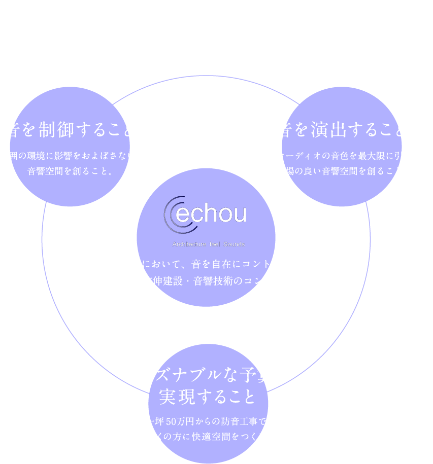 echou concept policy コンセプトポリシー 音を制御すること 音を演出すること リーズナブルな予算で実現すること